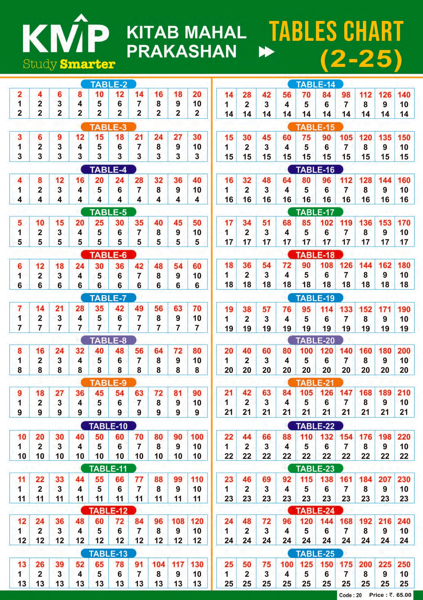 KMP CHARTS - ENGLISH TABLES