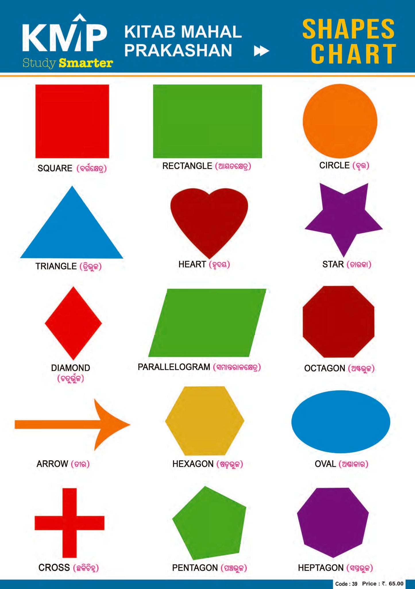 KMP CHARTS -SHAPES