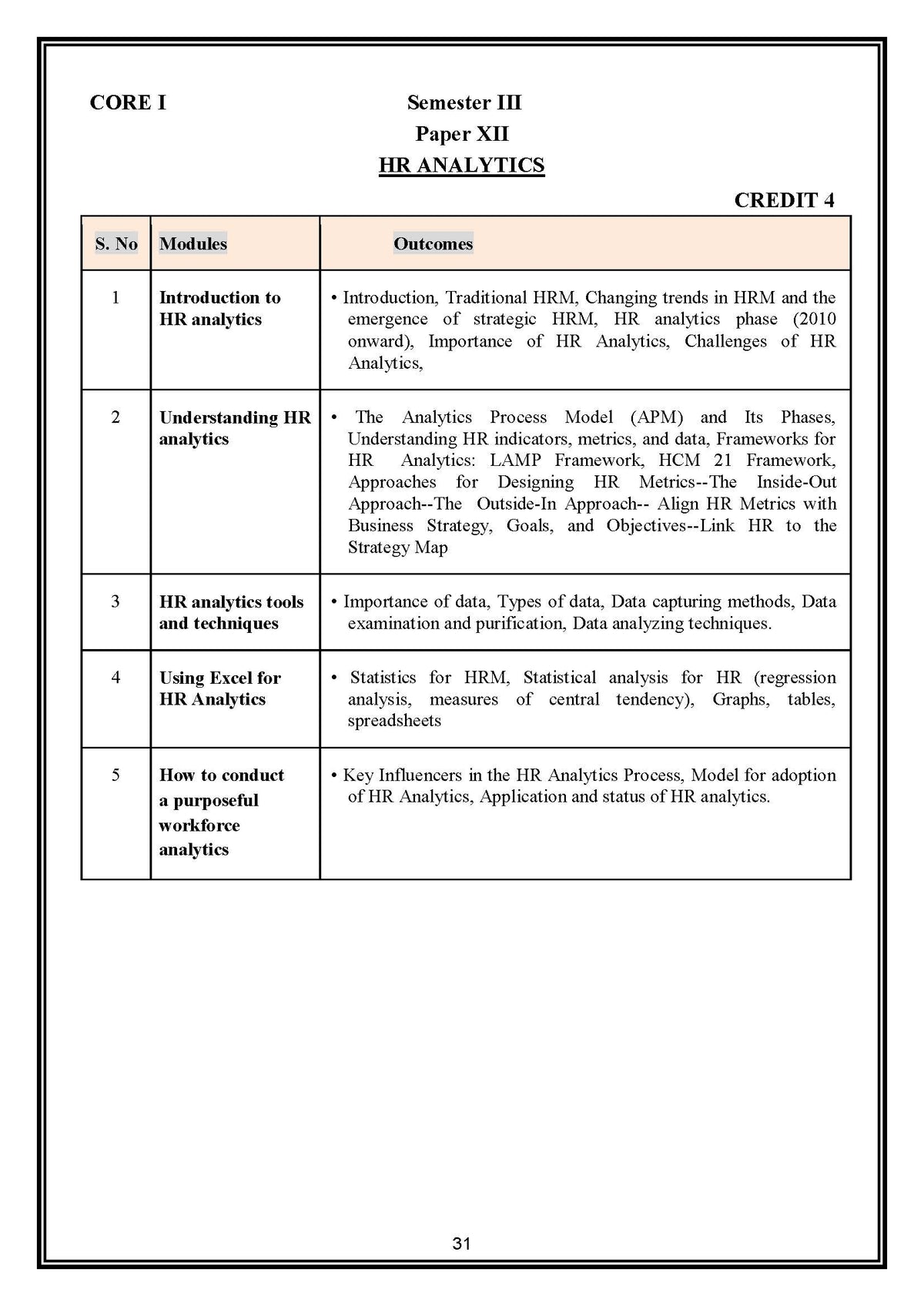 HR Analytics AEDP