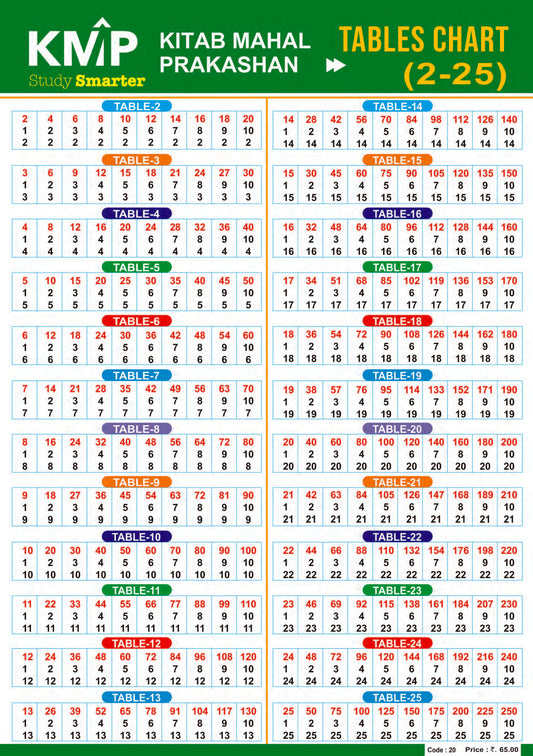 KMP CHARTS - ENGLISH TABLES