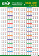 KMP CHARTS - ENGLISH TABLES