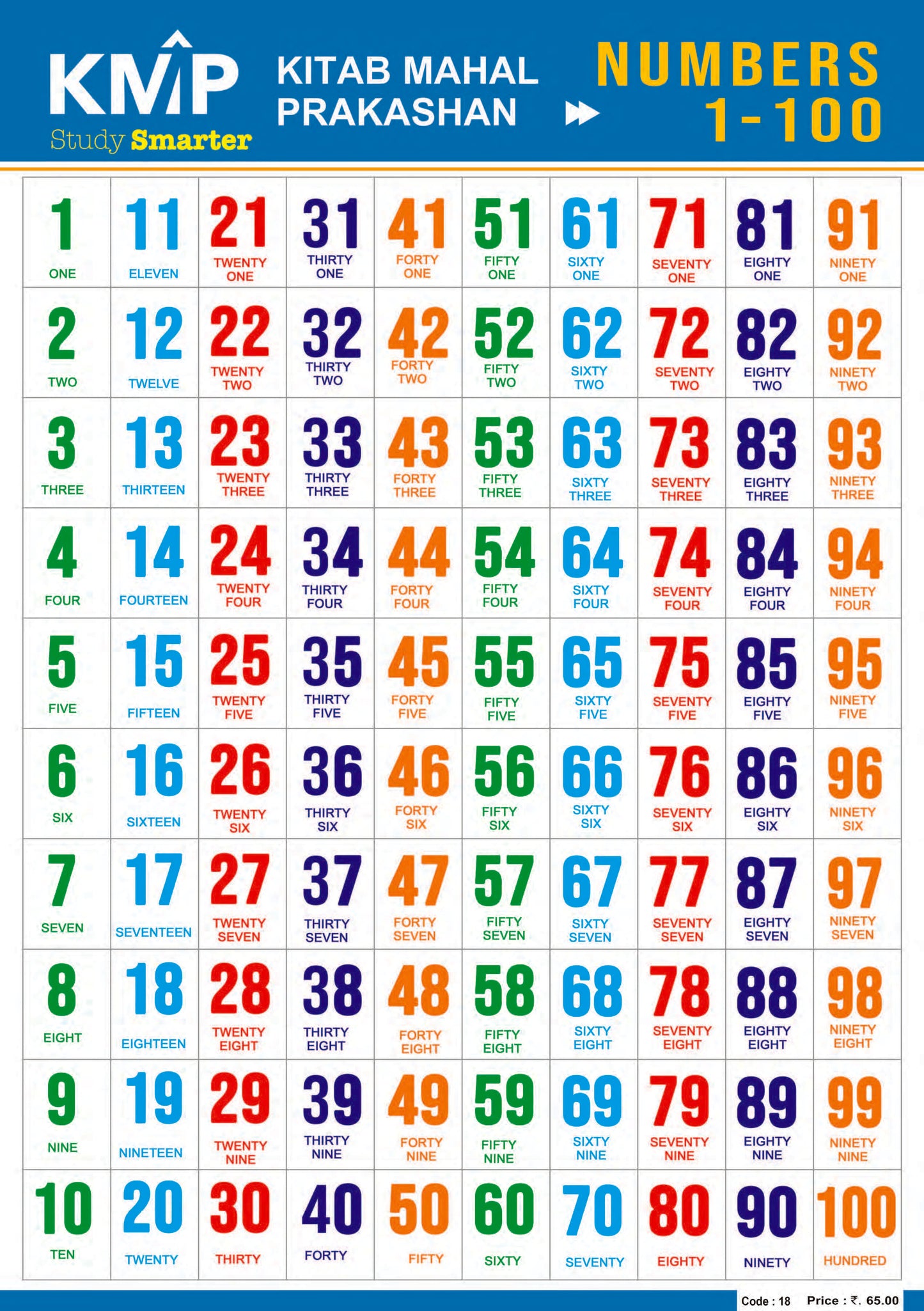 KMP CHARTS - NUMBERS