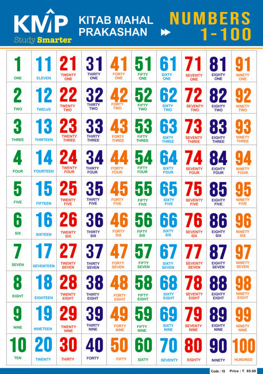 KMP CHARTS - NUMBERS