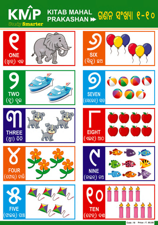 KMP CHARTS - ODIA NUMBERS