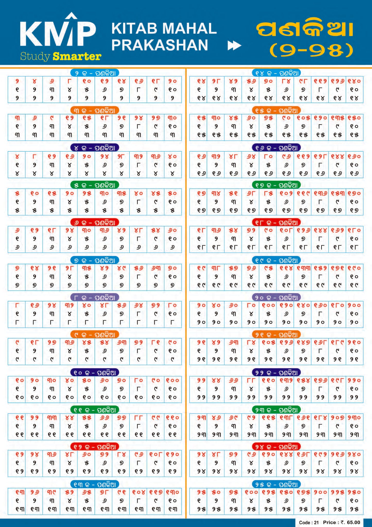 KMP CHARTS - ODIA TABLES