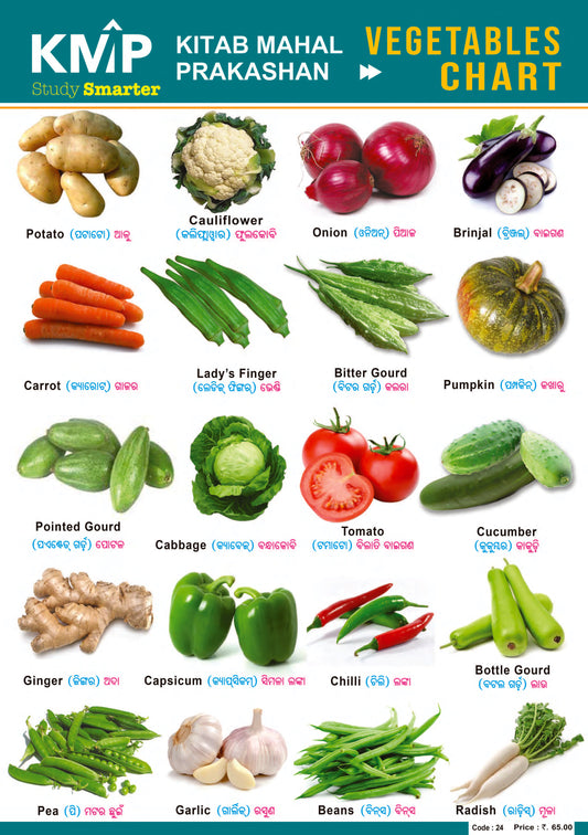 KMP CHARTS -VEGETABLES