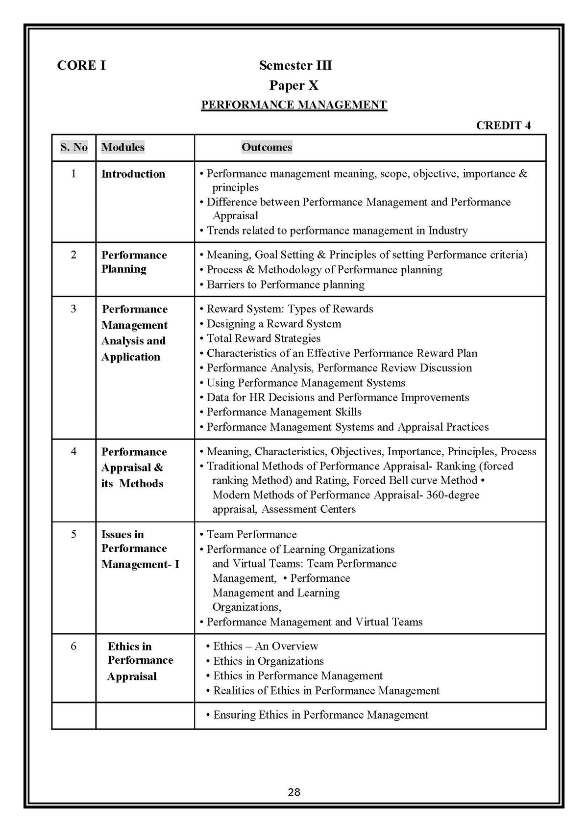 Performance Management AEDP